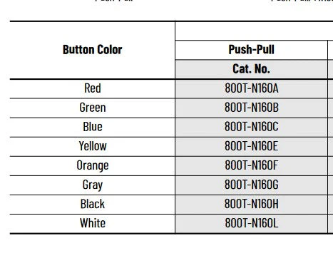 800T-N160B - Allen-Bradley - Push Button Cap (Green) - Image 2